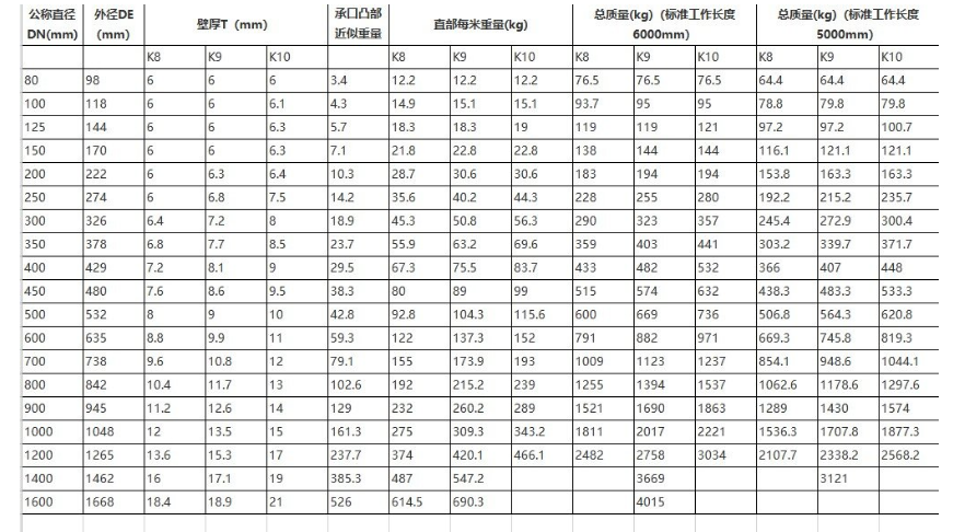 規(guī)格型號表.png
