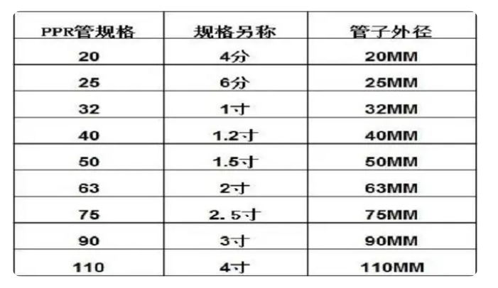 規(guī)格表.png 規(guī)格表.png